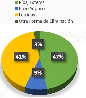 Manejo de agua residuales en comunidades