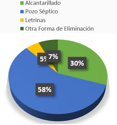 Manejo de agua residuales en la cabecera parroquial2