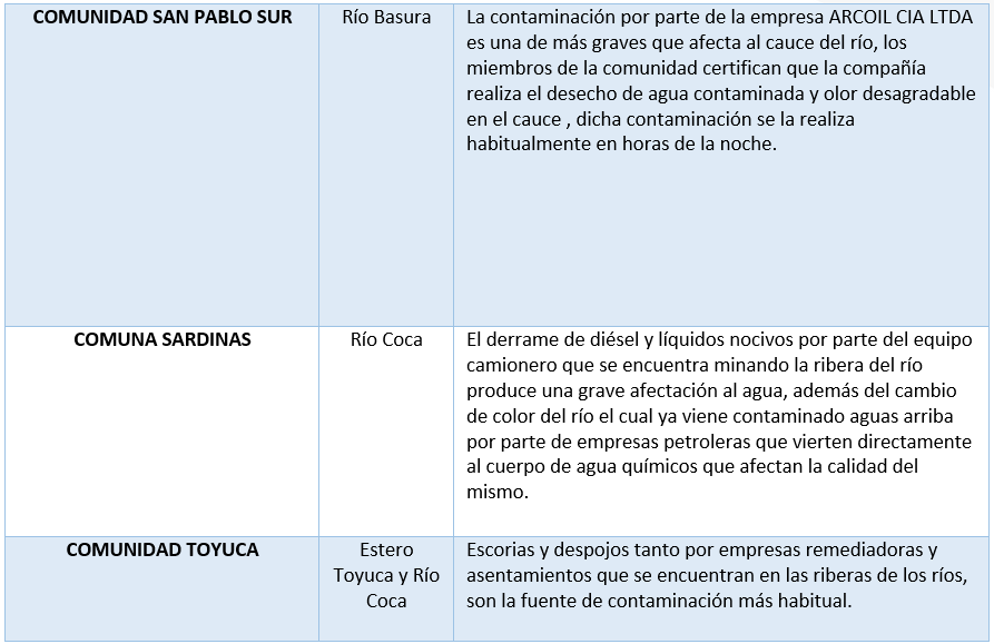 Matriz de contaminación de agua por comunidad2