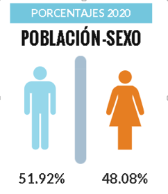 AnalisisPoblacional3