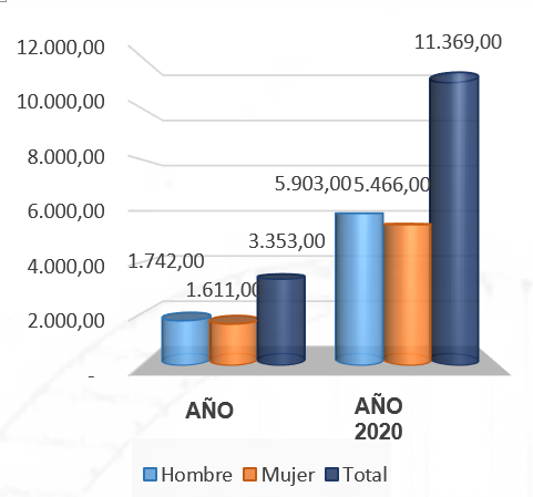 AnalisisPoblacional4