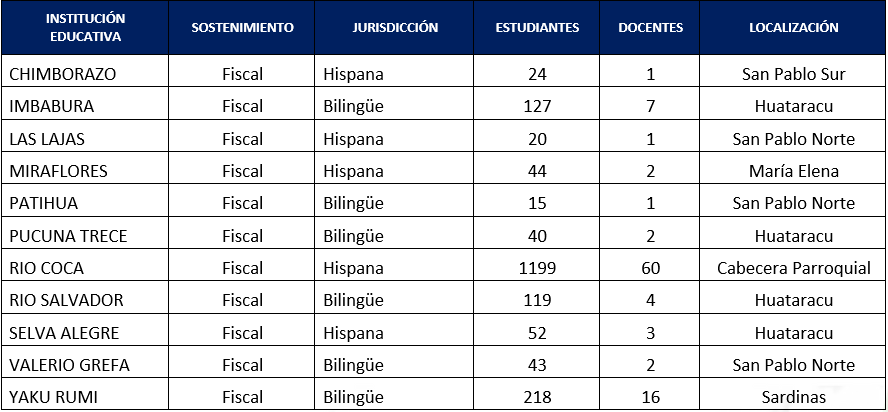 Educacion