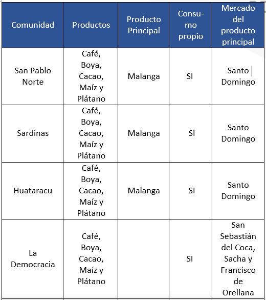 agricultura1