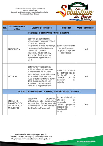 A4   Metas y objetivos de Unidades Administrativas