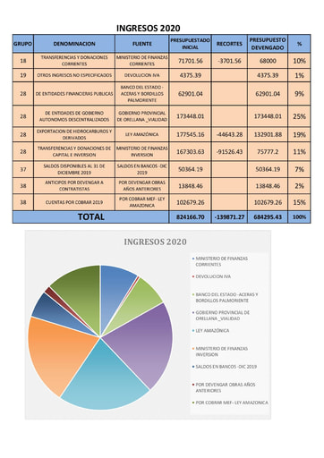 INGRESOS 2020