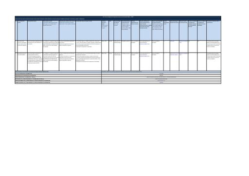 Literal d Servicios que ofrece y las formas de acceder a ellos actualizada