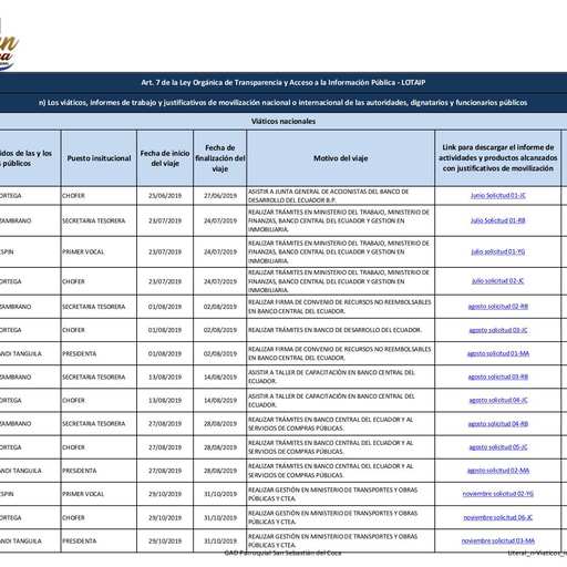 Literal n Viaticos informes de trabajo y justificativos