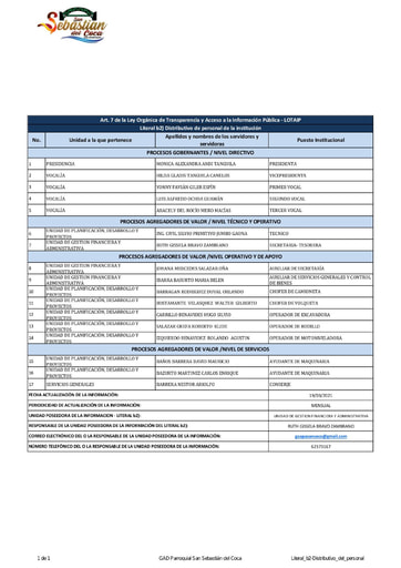 Literal b2 Distributivo del personal
