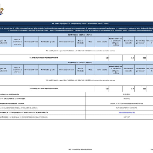 Literal l Contratos de credito externos o internos