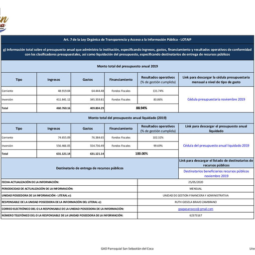 Literal g Presupuesto de la institucion
