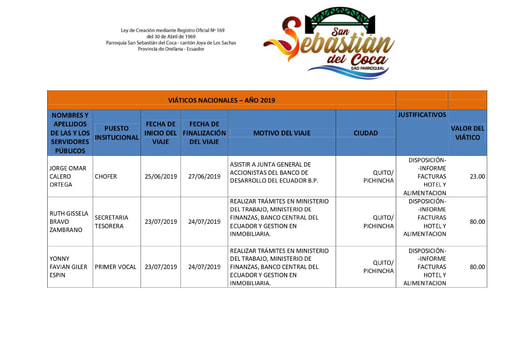 N   Viaticos, informes de trabajo y justificativos