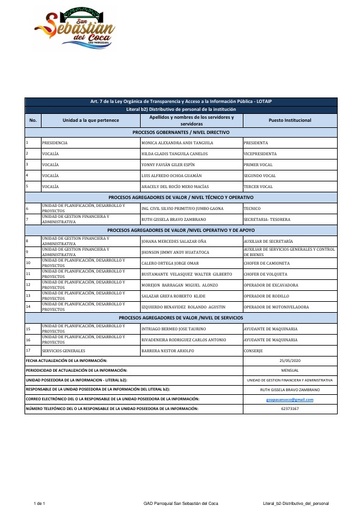 Literal b2 Distributivo del personal