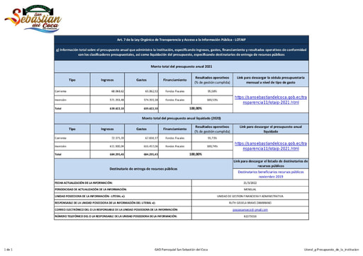Literal g Presupuesto de la institucion