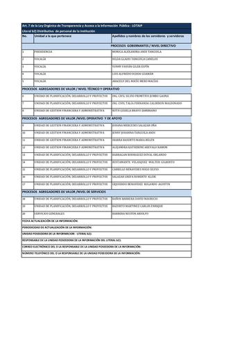 Literal b2 Distributivo del personal