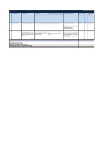 Literal d Servicios que ofrece y las formas de acceder a ellos actualizada