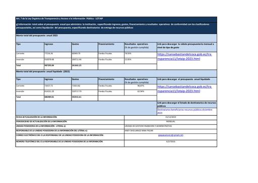 Literal g Presupuesto de la institucion
