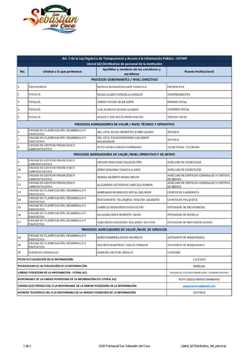 Literal b2 Distributivo del personal