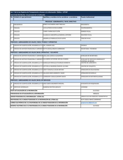 Literal b2 Distributivo del personal
