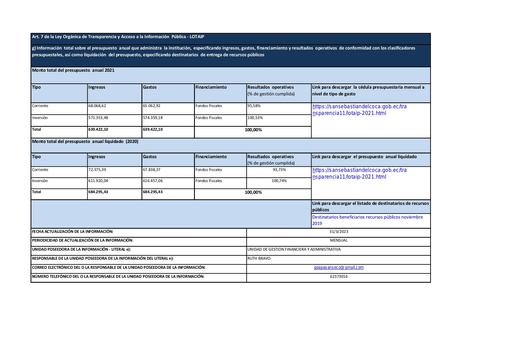 Literal g Presupuesto de la institucion
