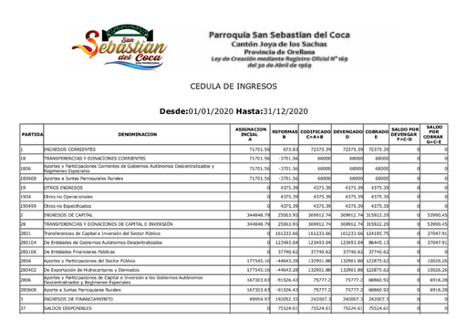 CEDULA PRESUPUESTARIA INGRESOS 2020
