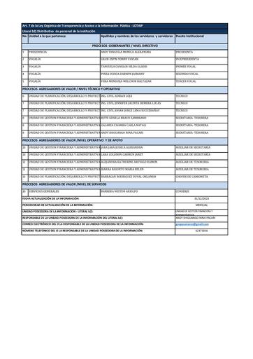 Literal b2 Distributivo del personal