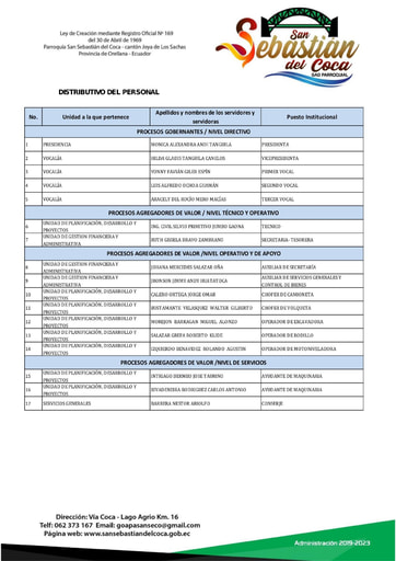 B2  DISTRIBUTIVO DEL PERSONAL