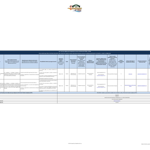 Literal d Servicios que ofrece y las formas de acceder a ellos actualizada