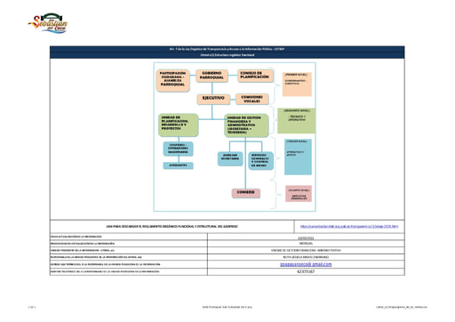 Literal a1 Organigrama de la institucion